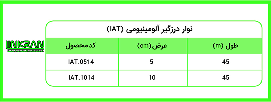 نوار درزگیر آلومینیومی